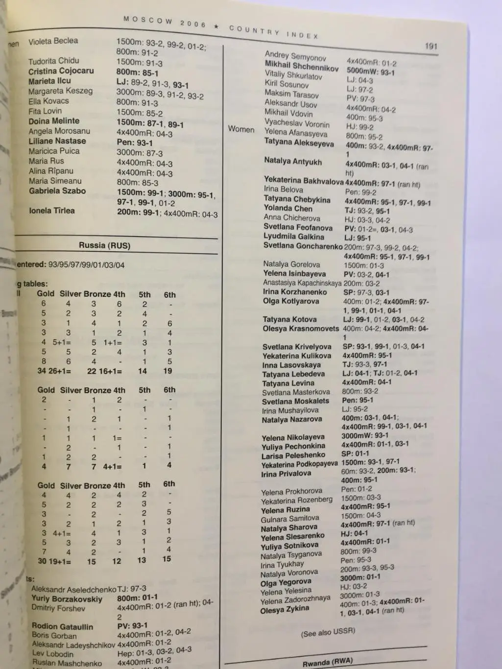 Легкая атлетика 2006 справочник 4