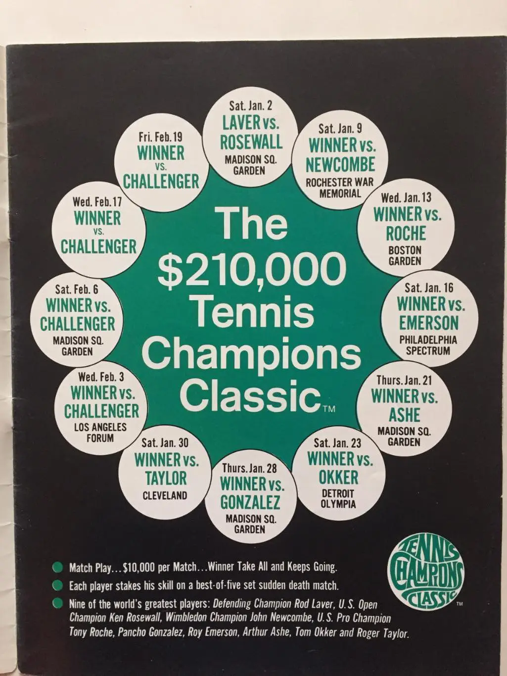 Теннис Турнир Чемпионов январь-февраль 1971 США 1