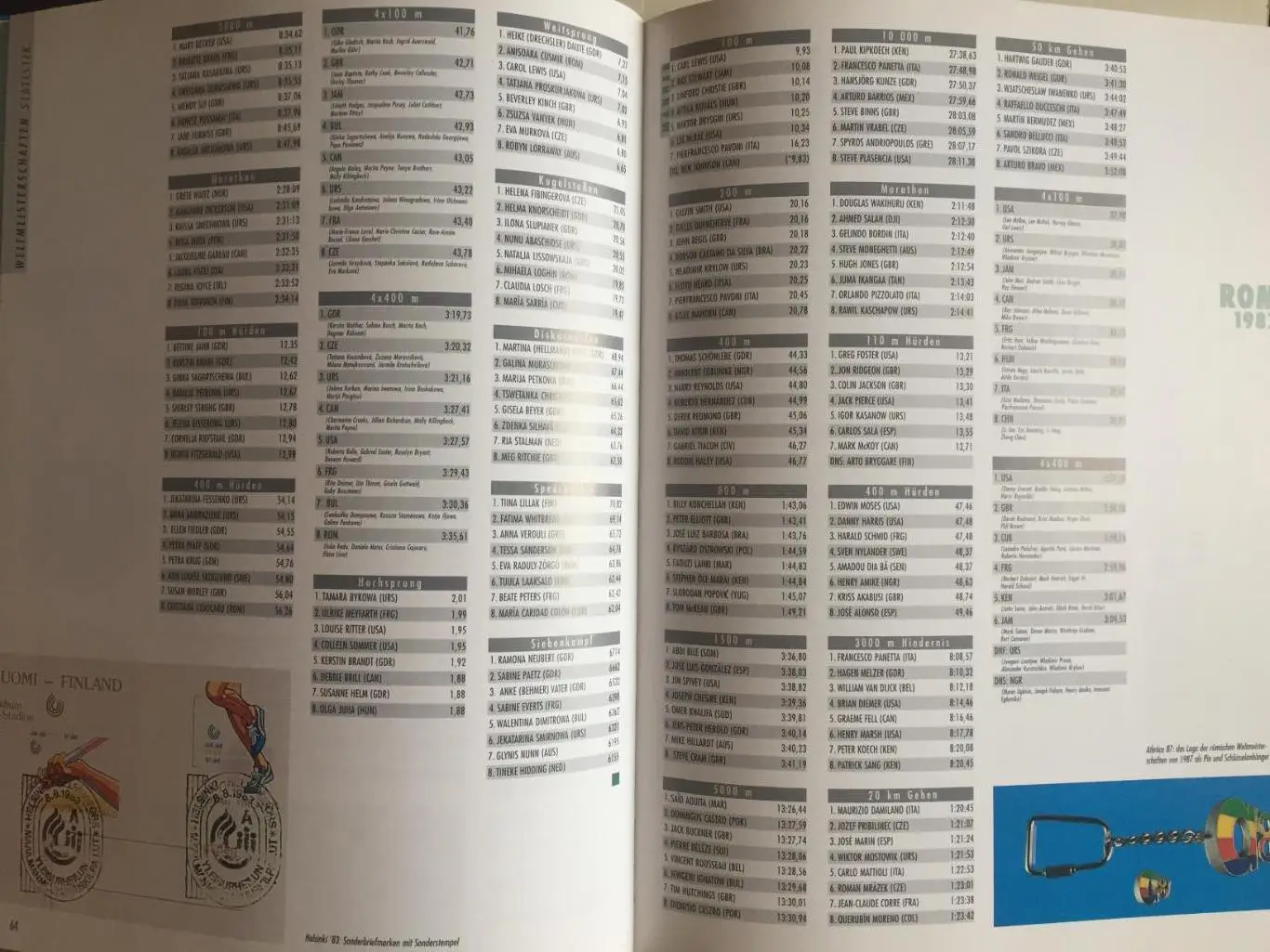 Легкая атлетика 1997 ЧМ Афины Греция 5