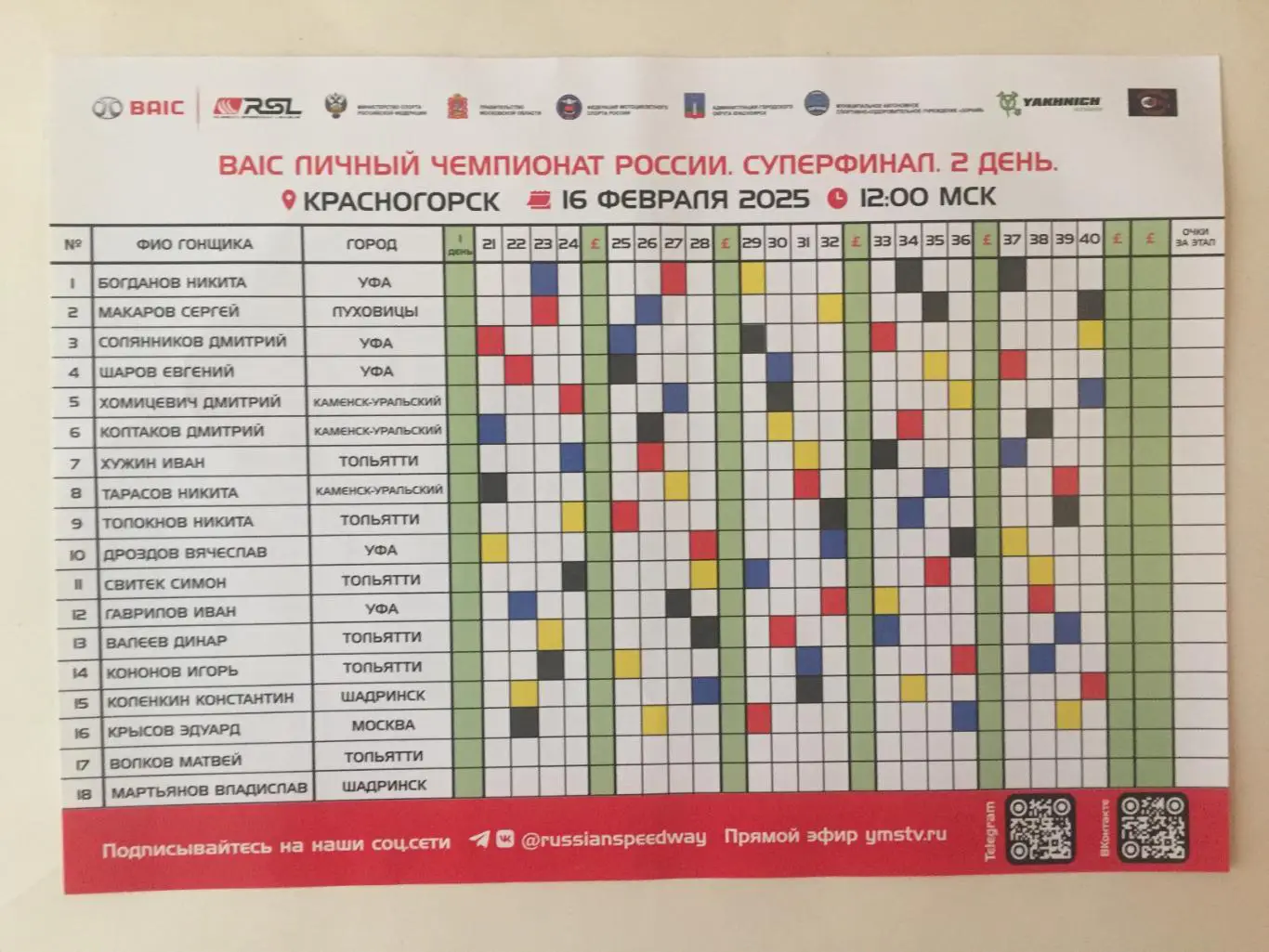 Мотогонки на льду, Спидвей Чемпионат России 15-16.02.2025 1