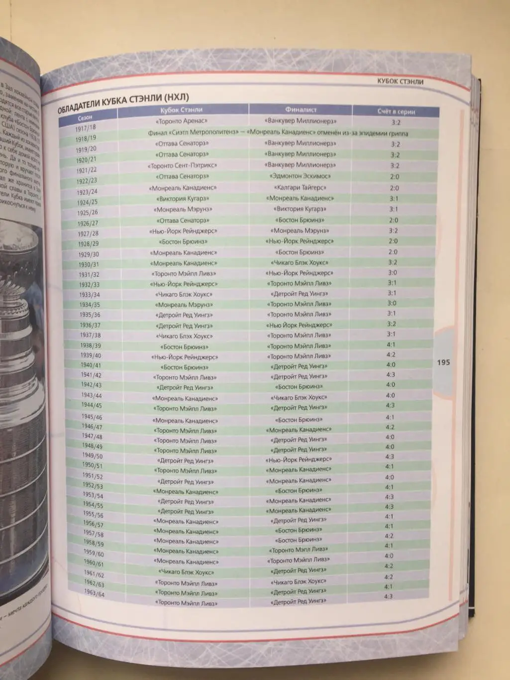 Д.Кошевар Мировой хоккей энциклопедия 2014 2