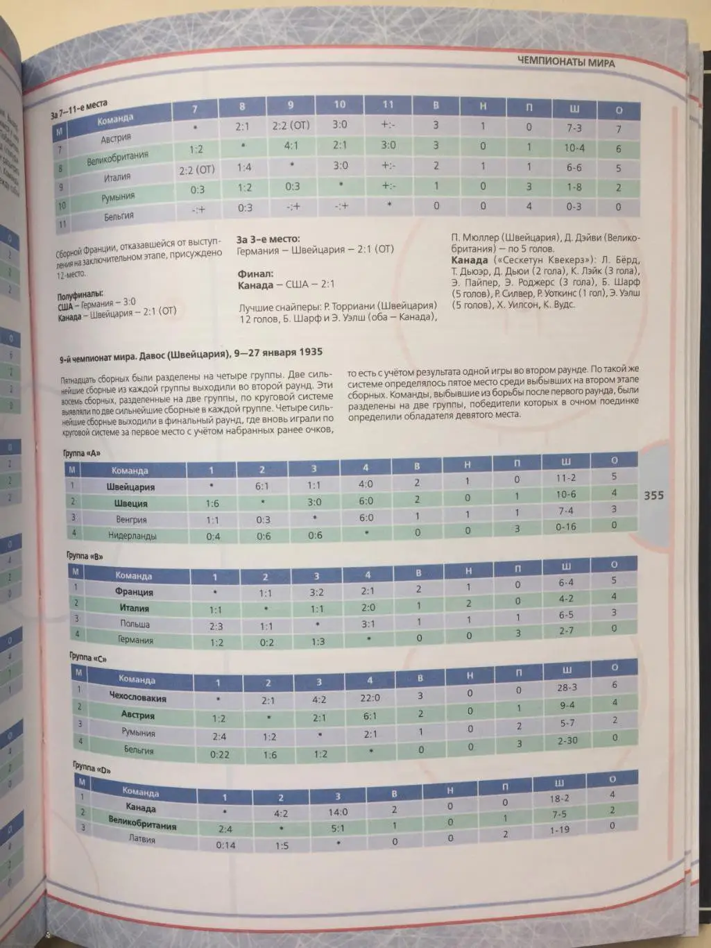 Д.Кошевар Мировой хоккей энциклопедия 2014 4