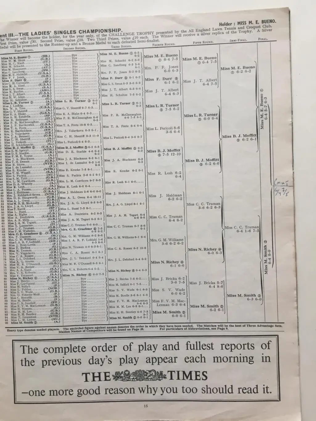 Теннис Уимблдон 03.07.1965 1