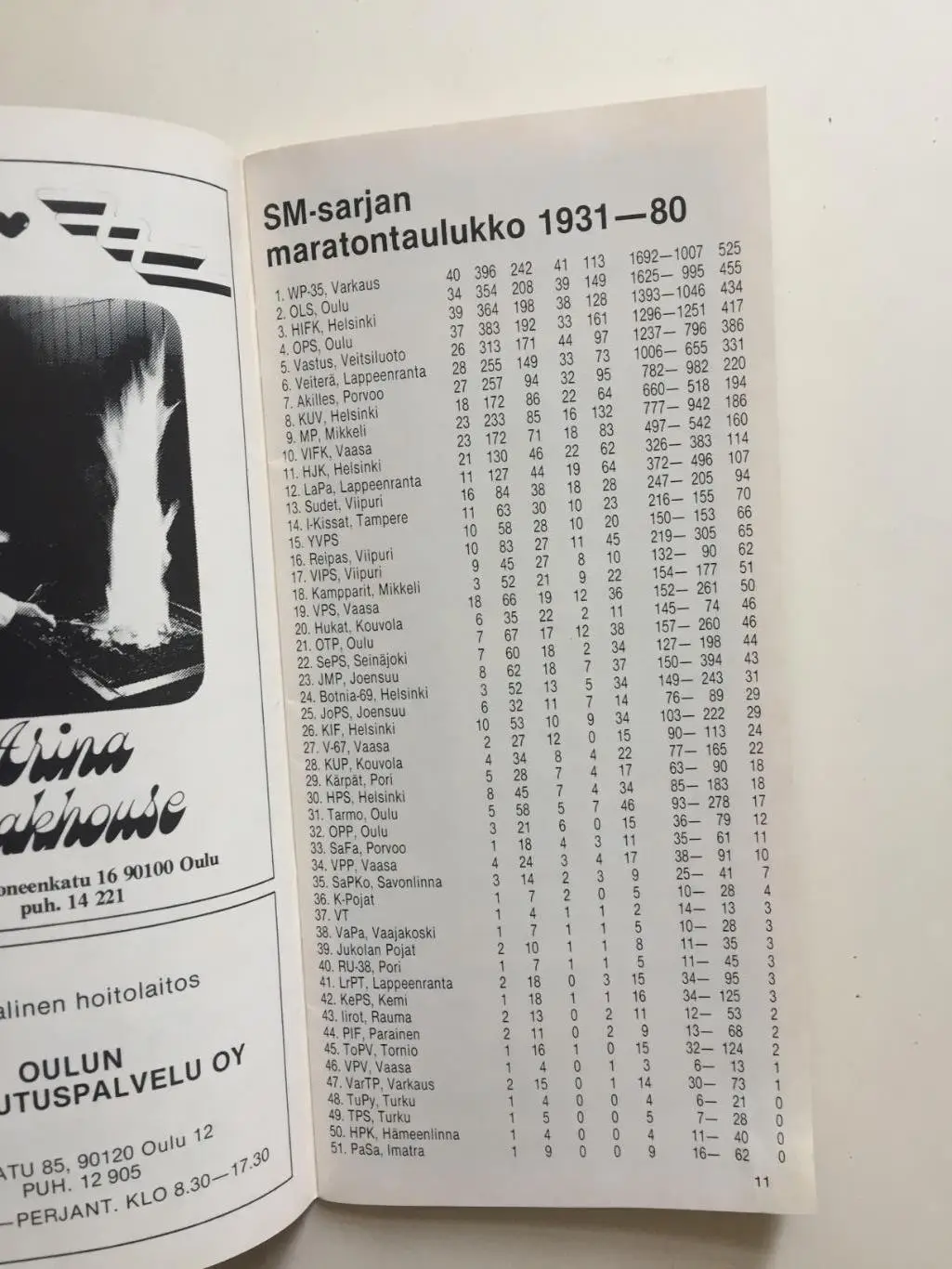 ОЛС Финляндия 1981 гайд,хэндбук 2