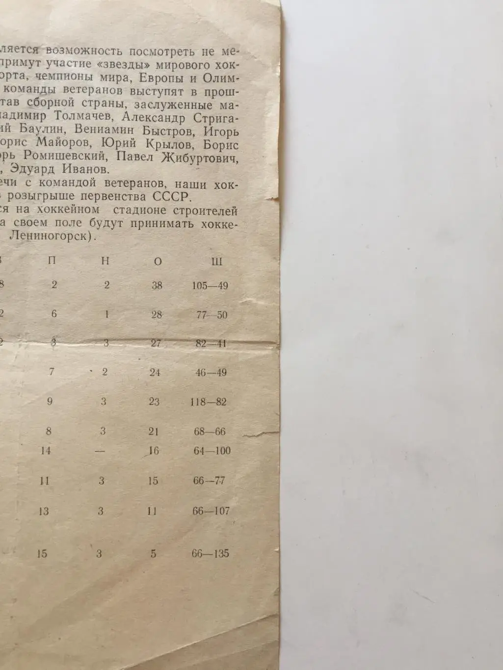 Апатитстрой(Апатиты)- СССР(Ветераны) 27,28.01.1973 2