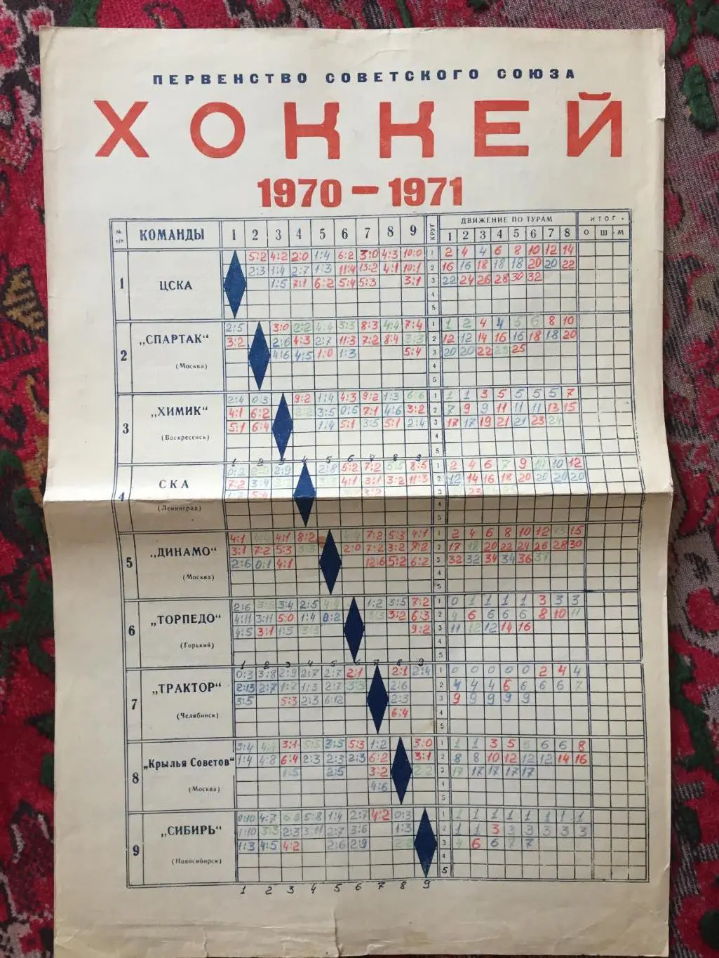 Хоккей Календарь игр 1970-1971