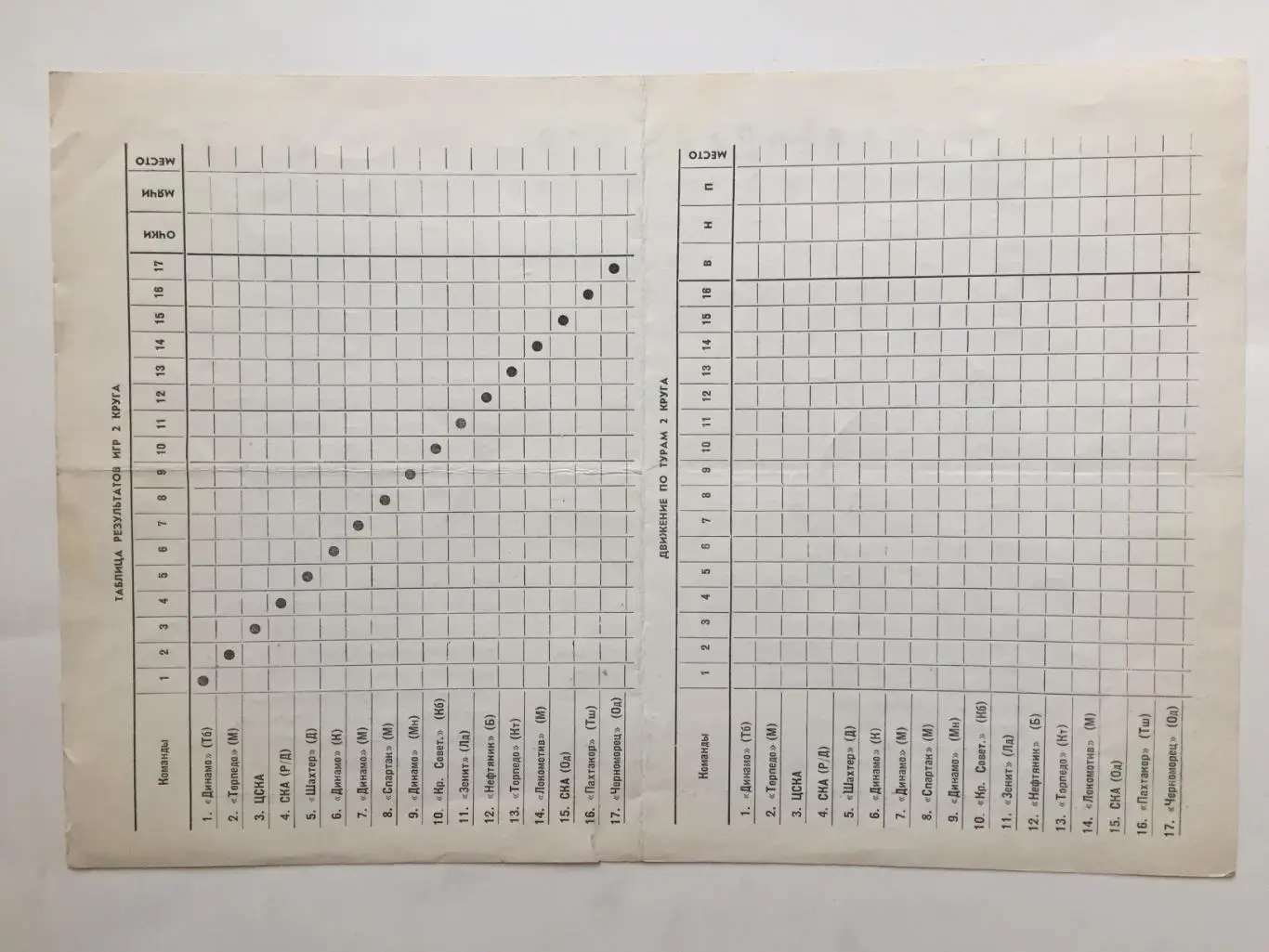 Футбол Календарь игр 1965 2-й кругст.Лужники,Динамо,Локомотив 1