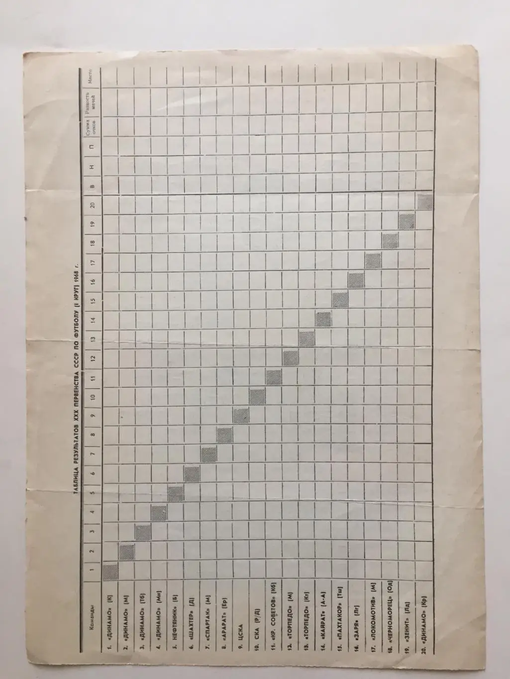 Футбол Календарь игр 1968 1-й круг ст.Лужники,Динамо,Локомотив 1