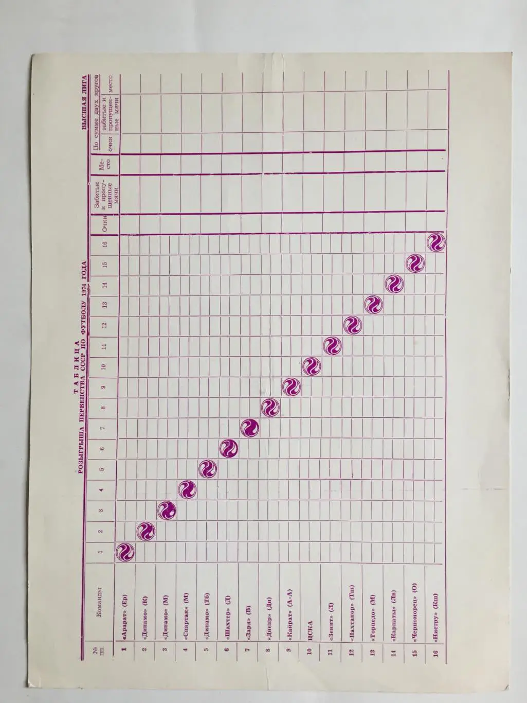 Футбол Календарь игр 1974 г. ст.Динамо 1
