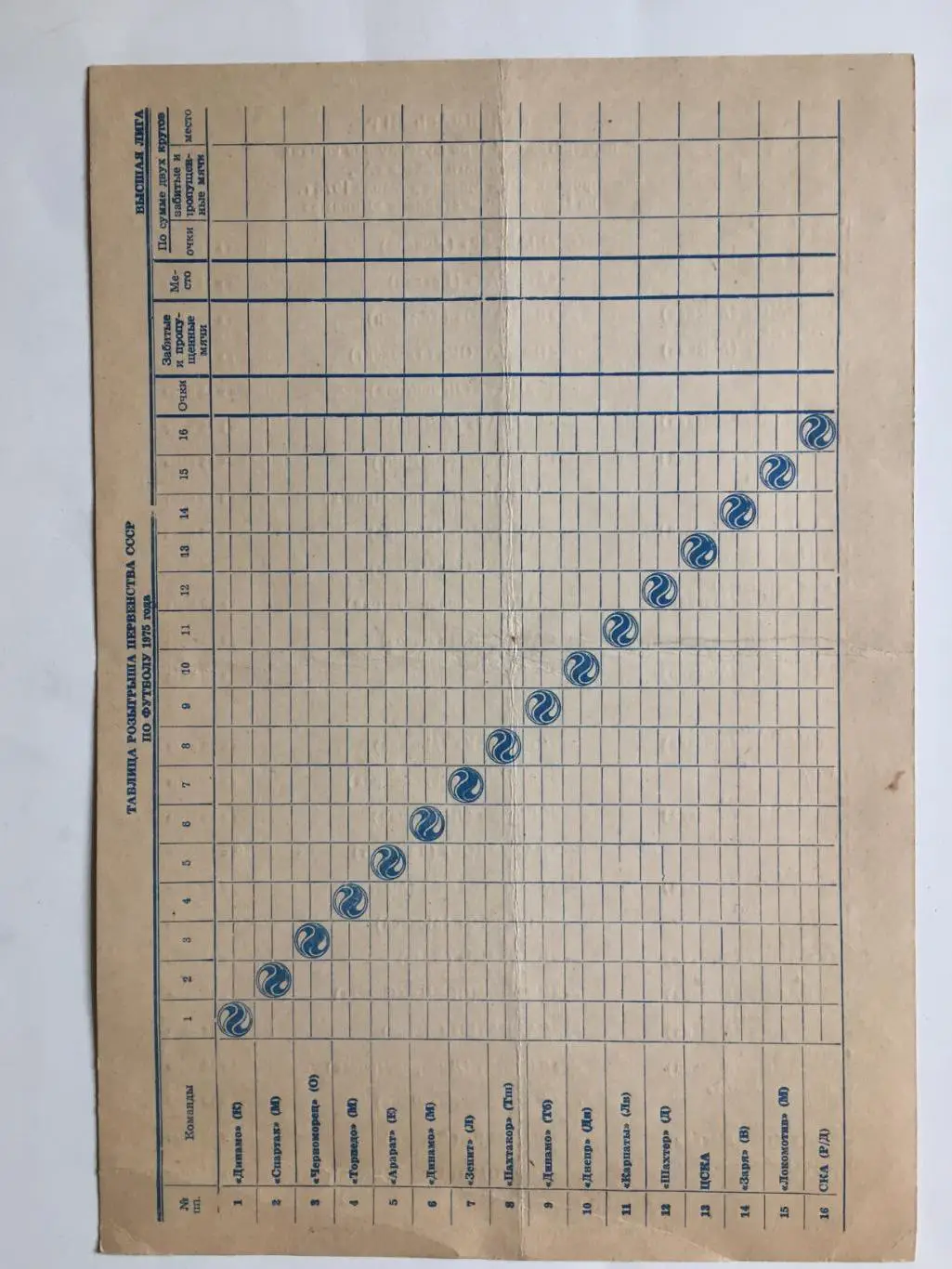 Футбол Календарь игр 1975 г. ст.Динамо 1