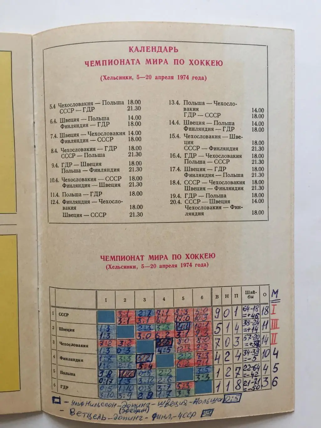 Хоккей Справочник ЧМ 1974 Кокурс 1