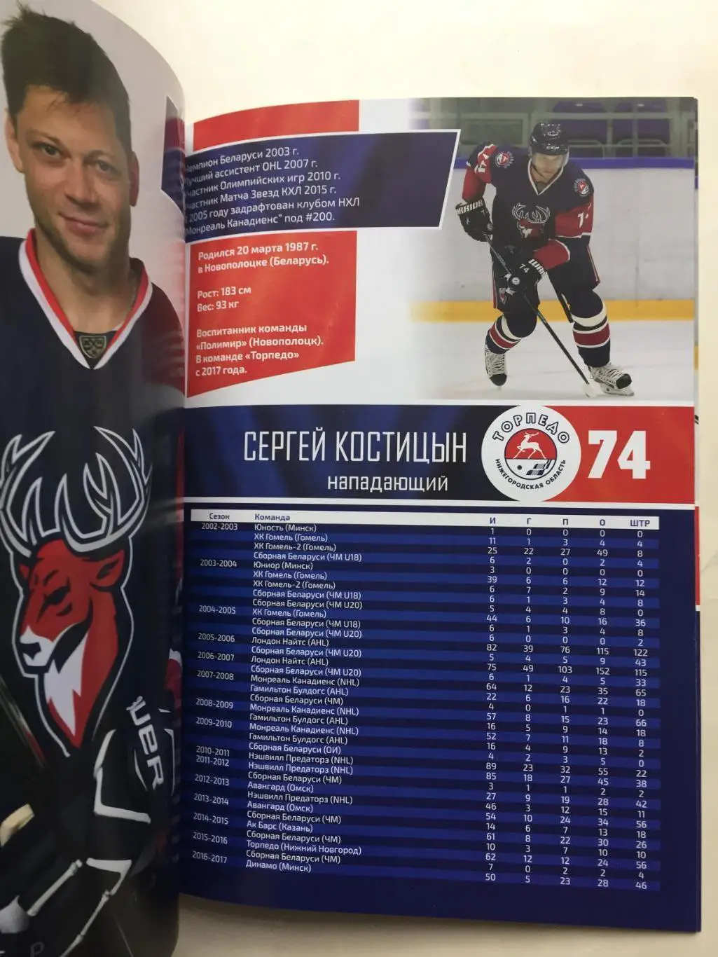 Торпедо Нижний Новгород 2017-2018 программа сезона 3