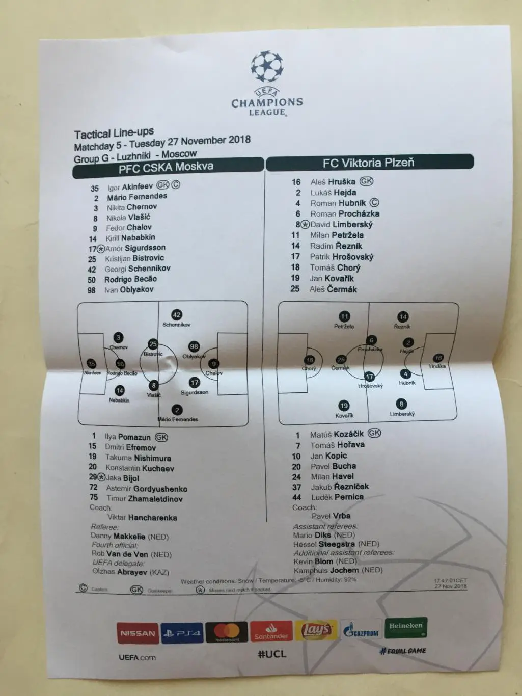 Лига чемпионов ЦСКА - Виктория Чехия 27.11.2018 1