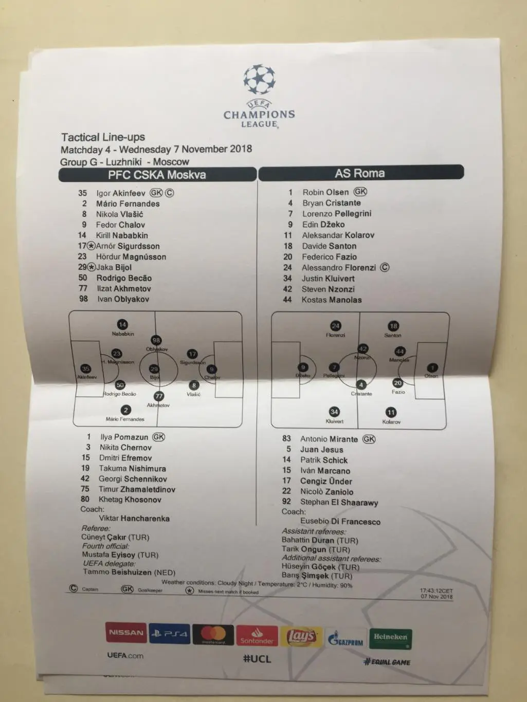 Лига Чемпионов ЦСКА Москва - Рома Италия 2018