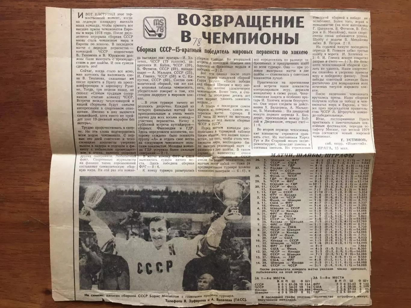 Заметка СССР Чемпион мира по хоккею 1981