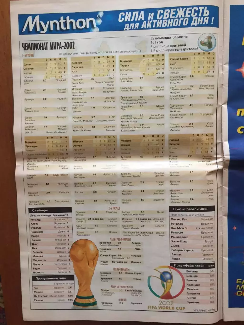 Газета Советский спорт Итоги 2002 спецвыпуск 1