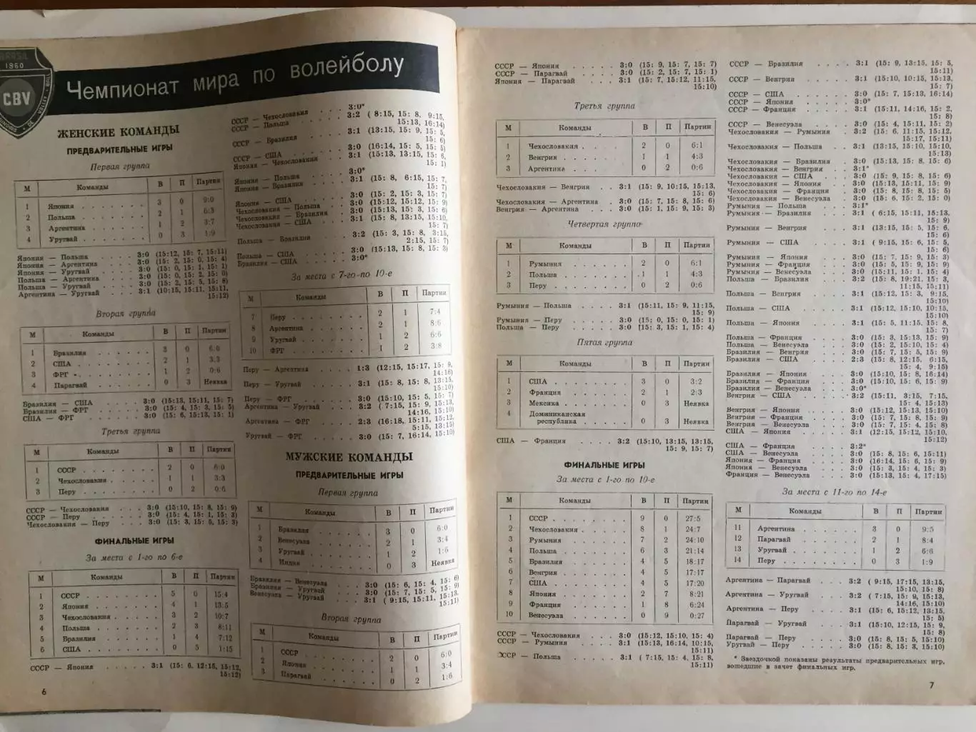 Журнал Спортивные игры №12 1960 2