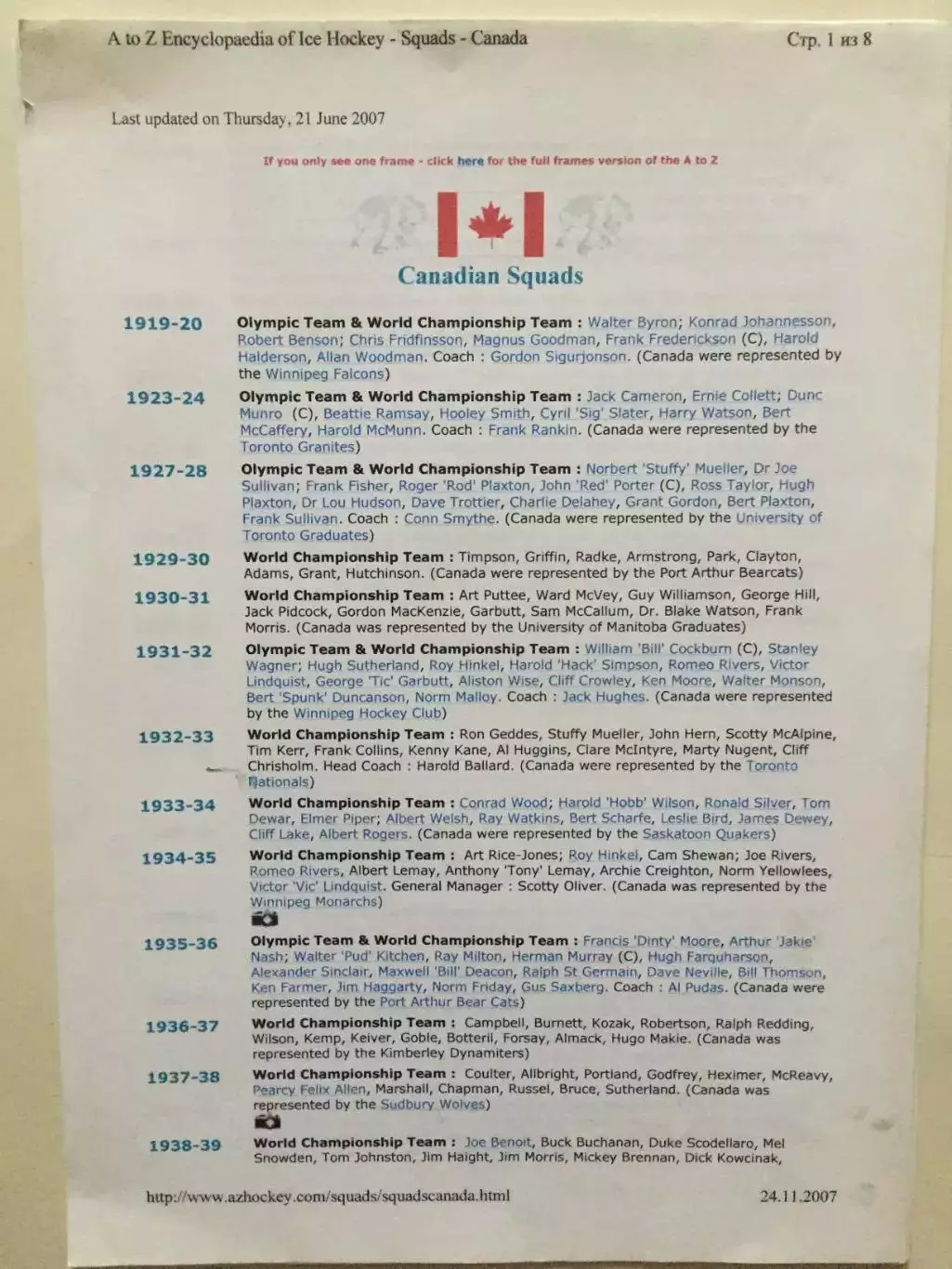 Хоккей сб.Канада состав