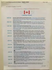 Хоккей сб.Канада состав