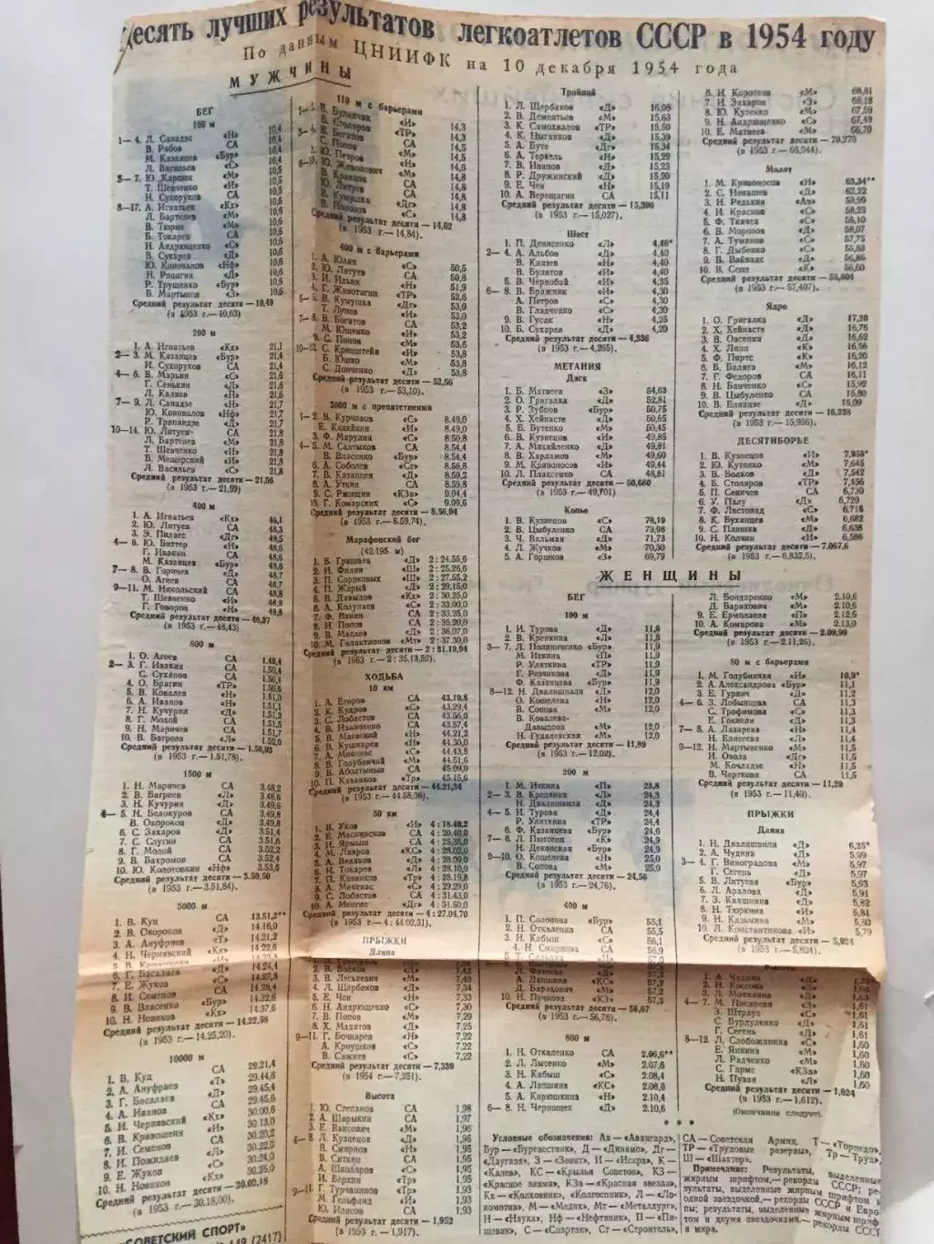 Заметка На хоккейных площадках страны 1954 1