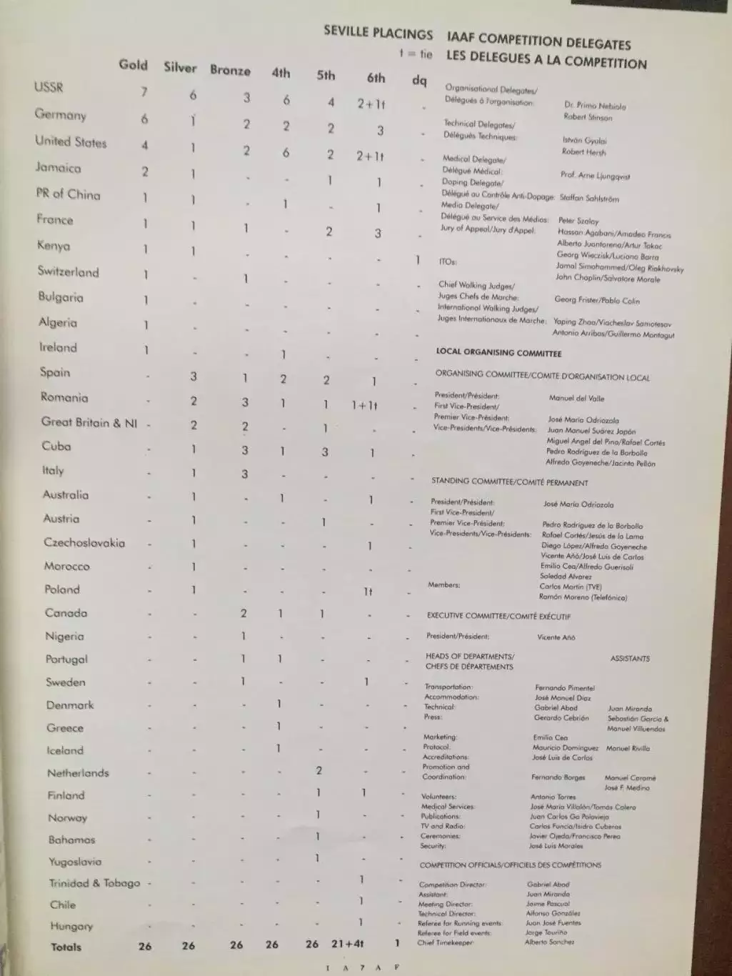 Легкая атлетика ИААФ 1991 2