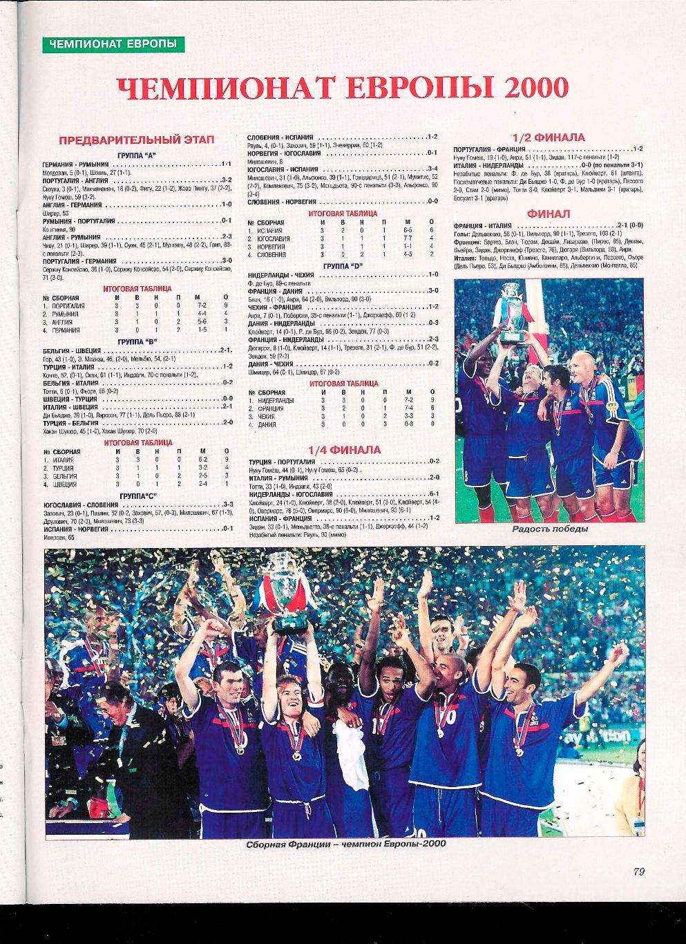Ежегодник Мир Футбола 2001 Россия. 5