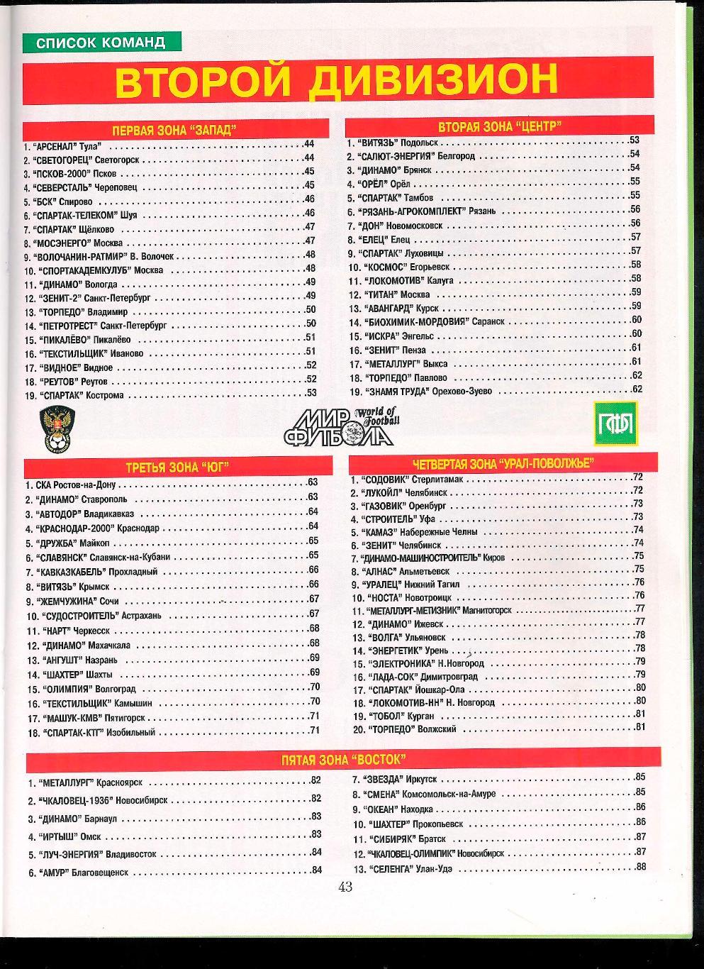 Ежегодник Мир Футбола 2003 Россия (1-и 2-й див.). 5