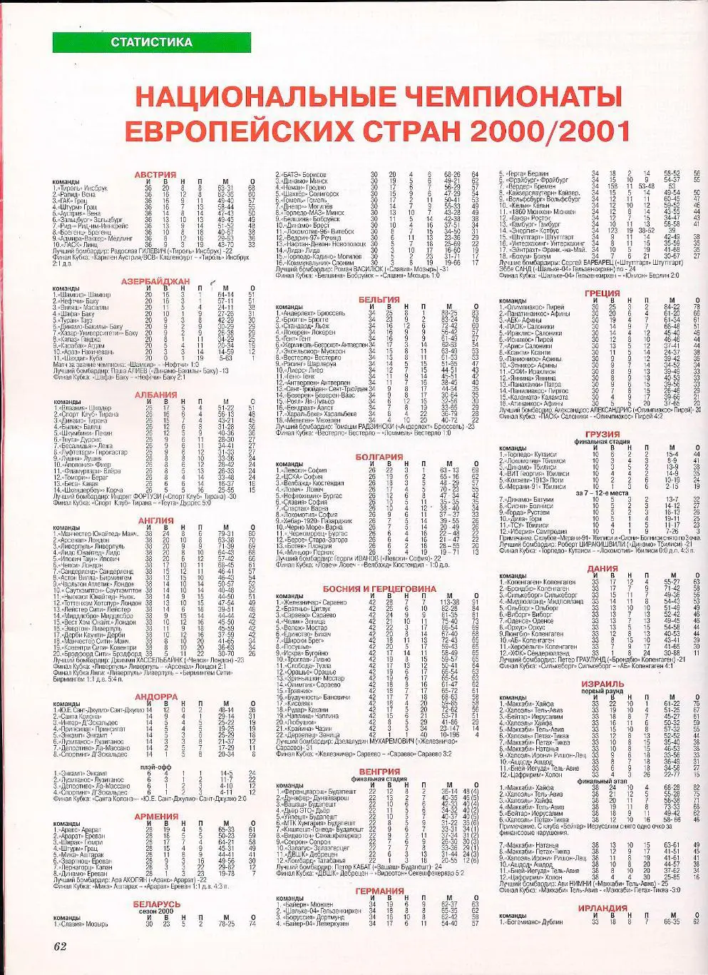 Футбол - ежегодник Мир Футбола 2002 г. 4