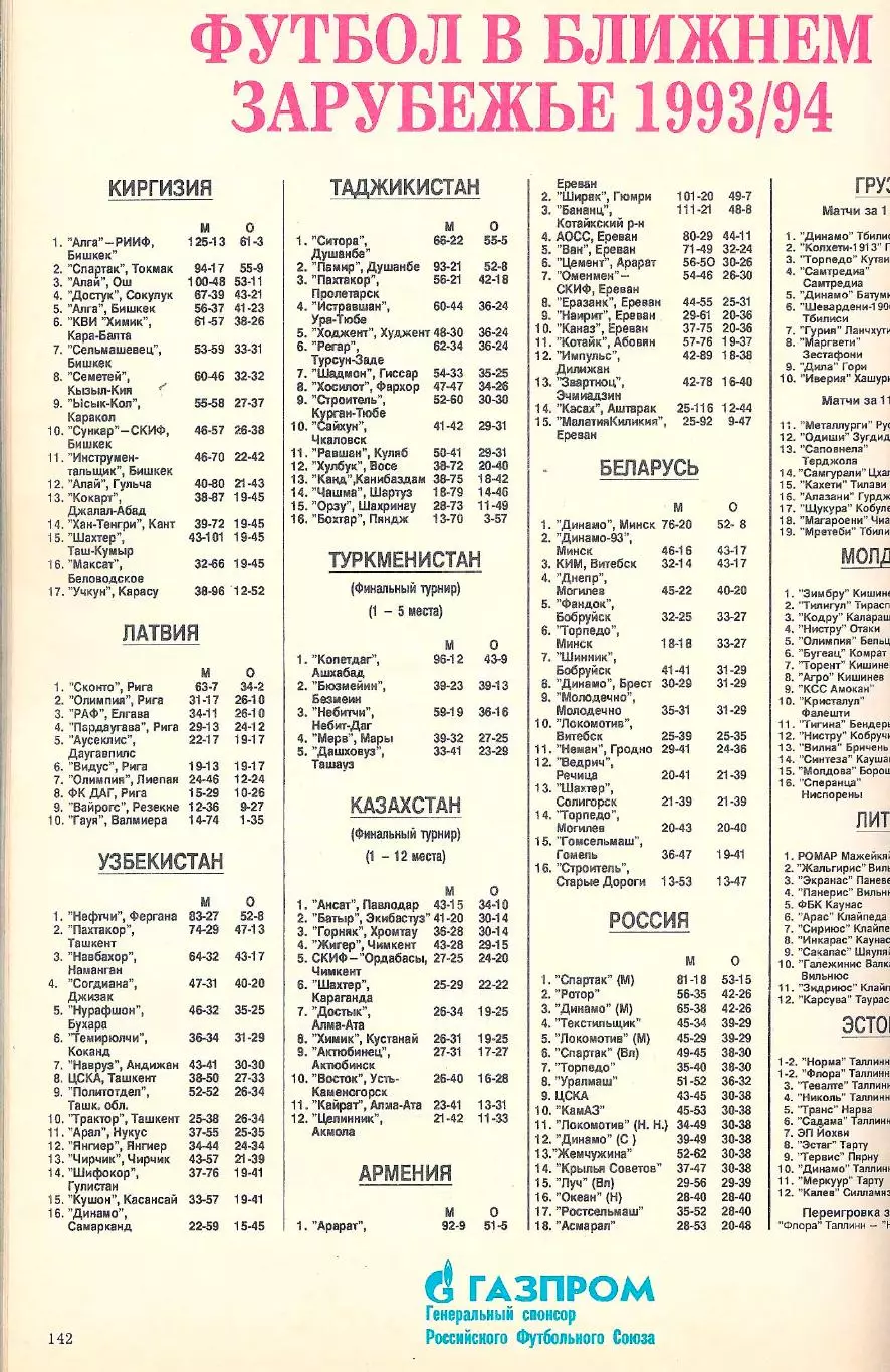 Футбол. Мир Футбола 1995 г 6