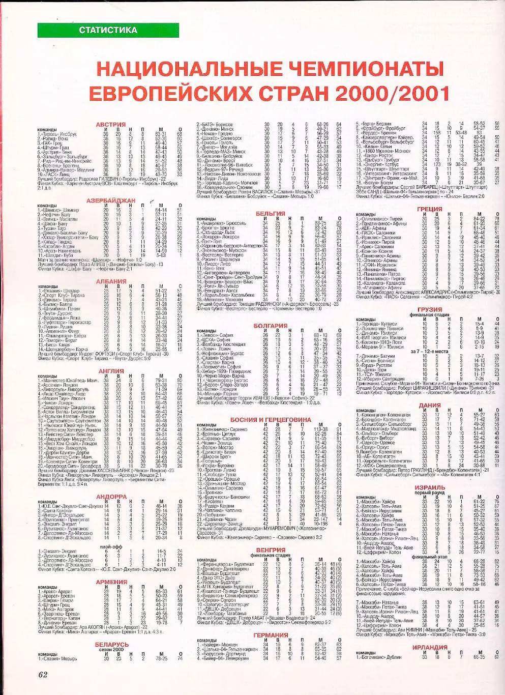 Футбол. Мир Футбола 2002 г Россия). 4