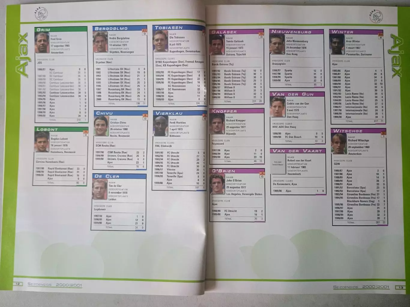 Voetbal International 2000/01 1