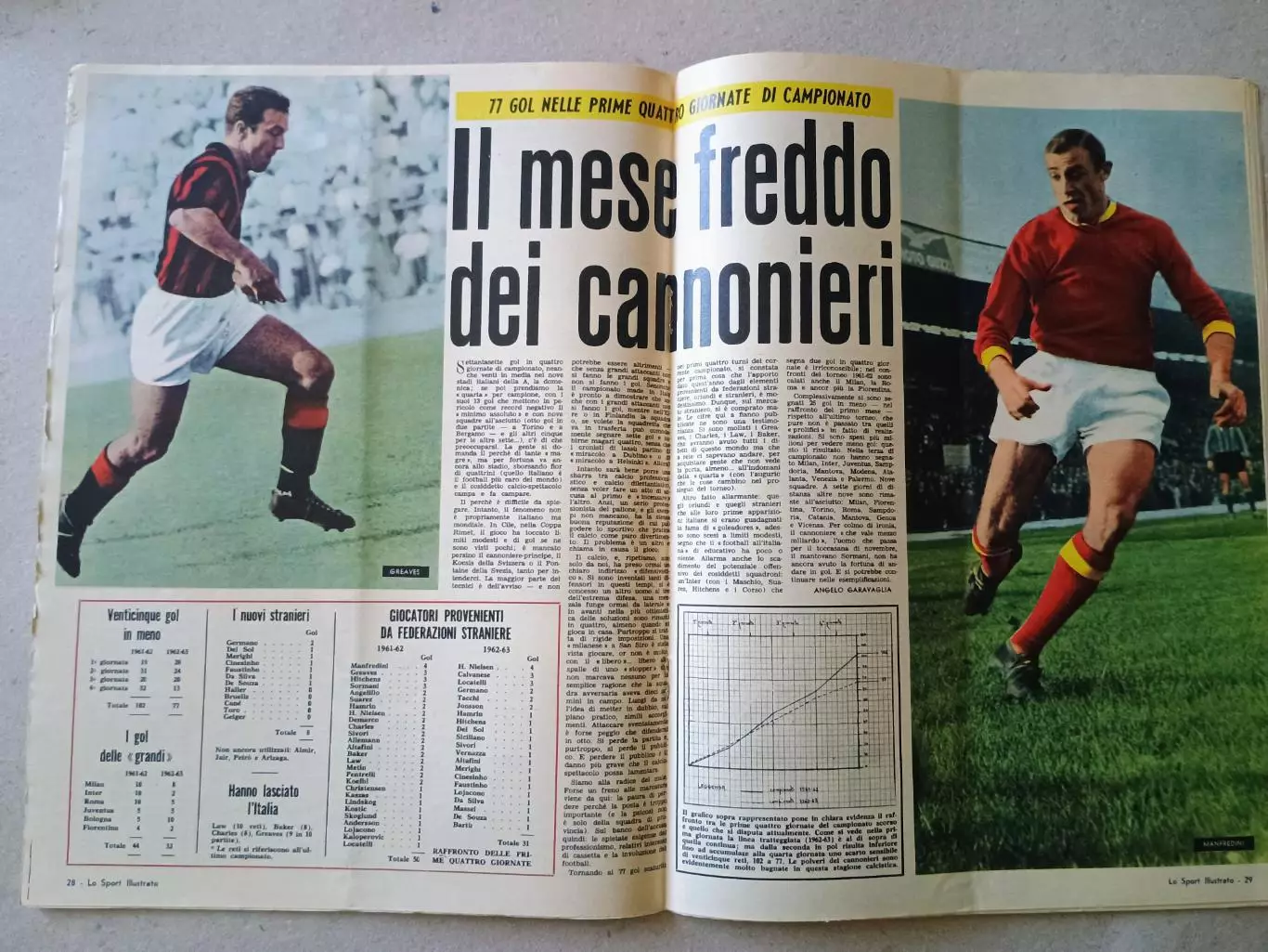 Sport Illustrato 1962/42 2