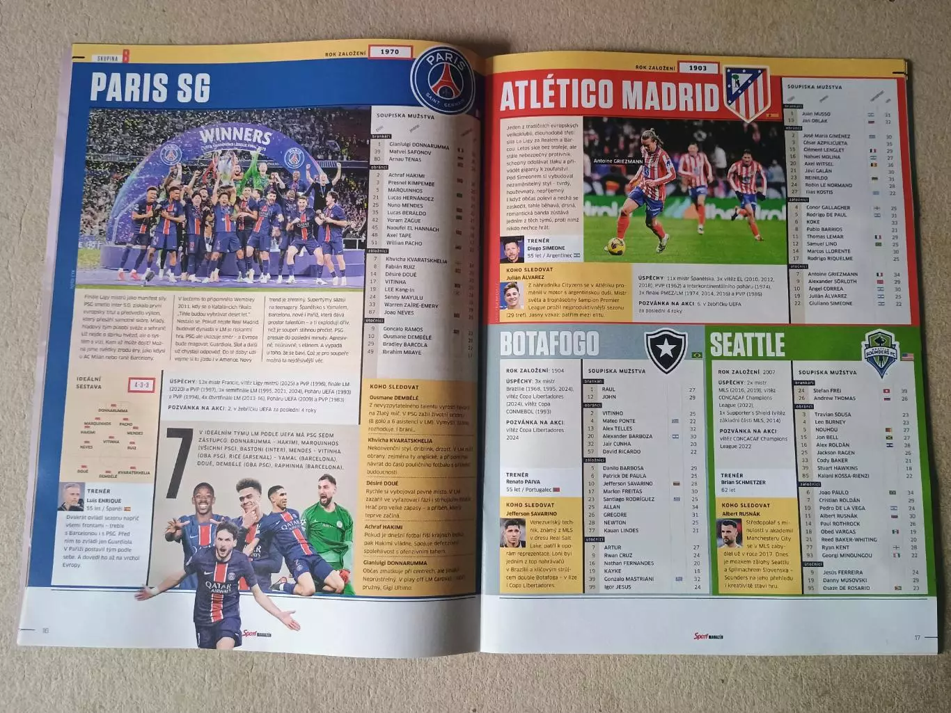Sport magazin - Путеводитель по клубному чемпионату мира 2025 года. 2