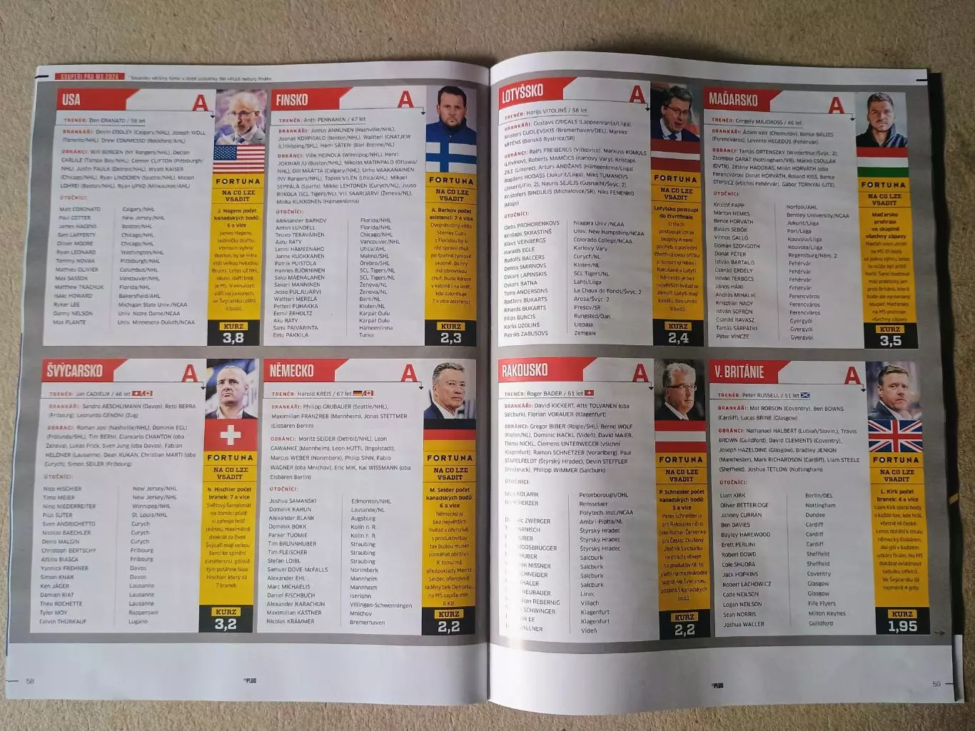 Sport magazin - Руководство по Чемпионату мира по хоккею 2026 года 2
