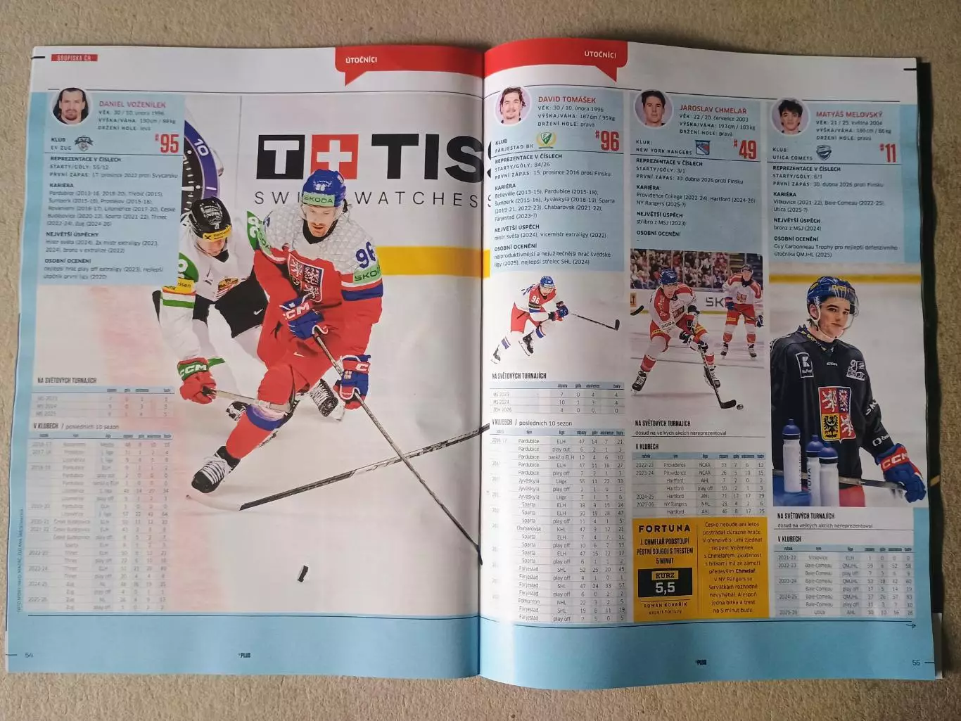 Sport magazin - Руководство по Чемпионату мира по хоккею 2026 года 3