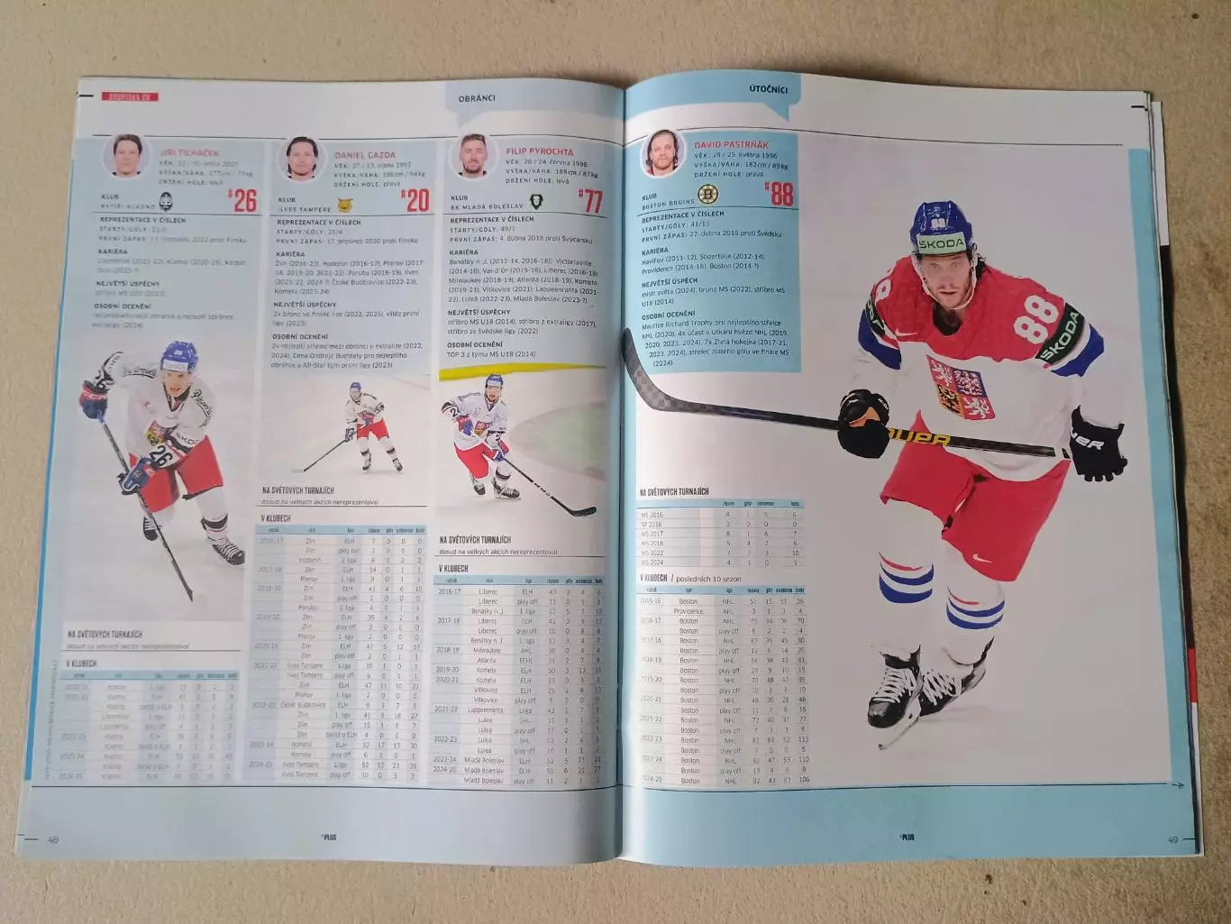 Sport magazin - Руководство по Чемпионату мира по хоккею 2025 года 4