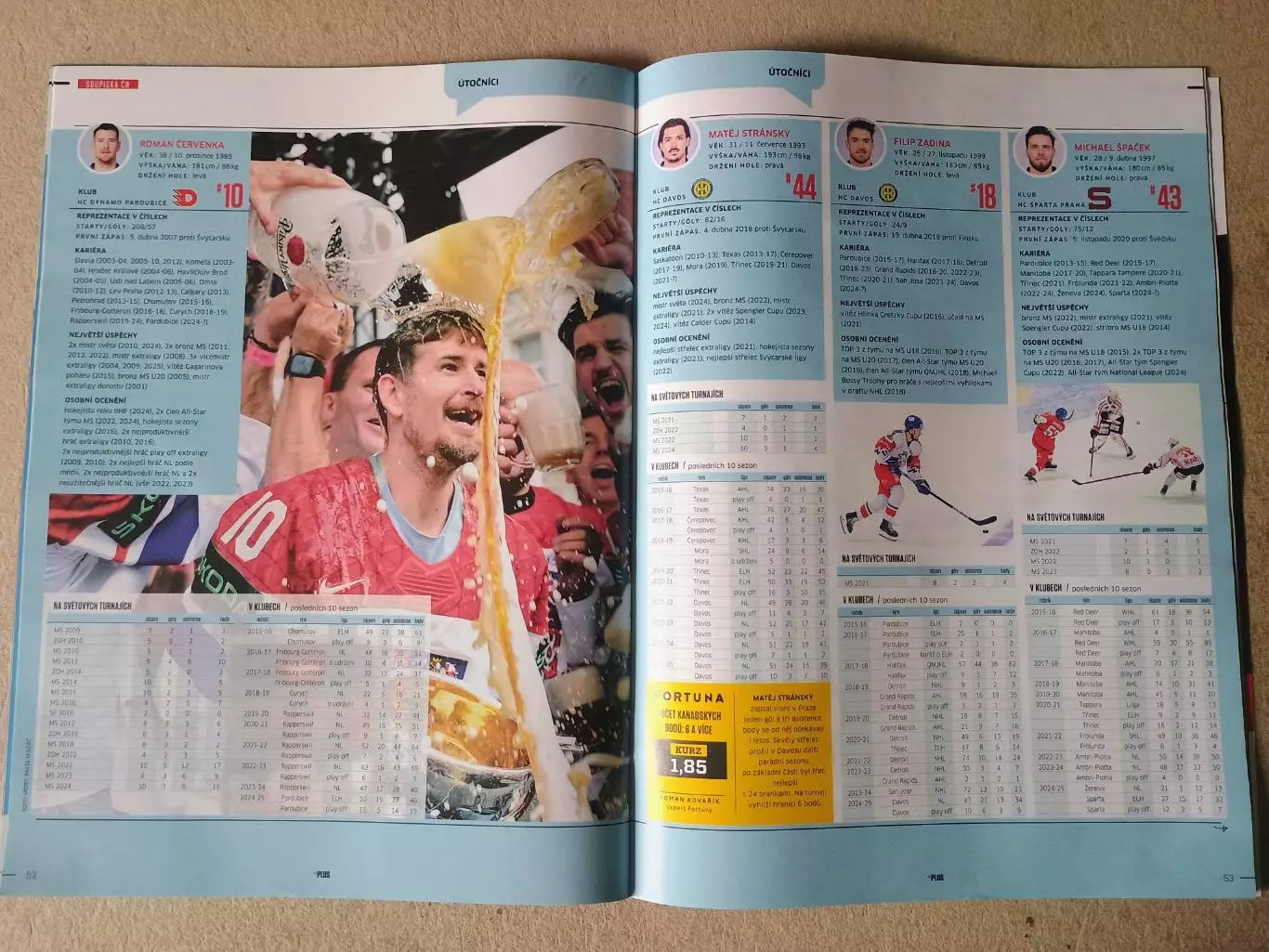 Sport magazin - Руководство по Чемпионату мира по хоккею 2025 года 5