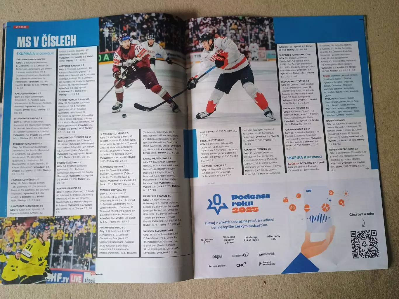Sport magazin - Хроника чемпионата мира по хоккею2025 года. 2