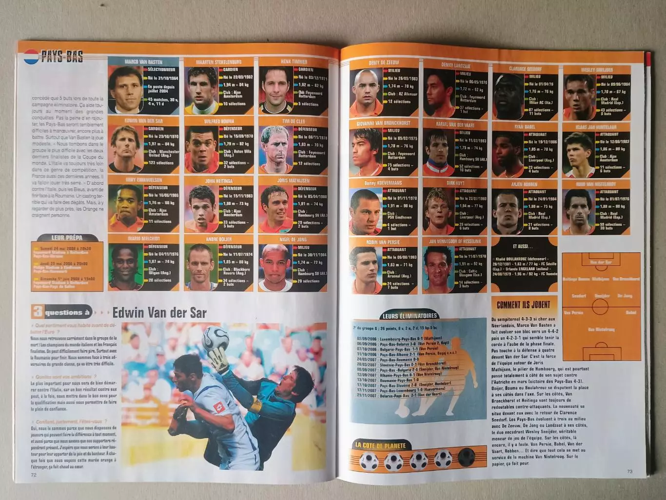 Planete Foot - EURO 2008 6