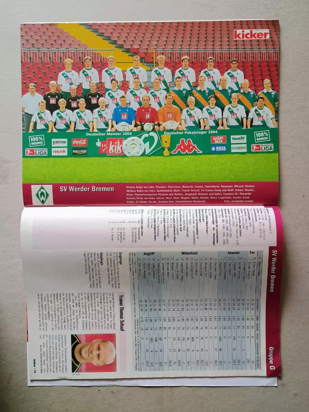 Kicker Champions League 2004/05 3