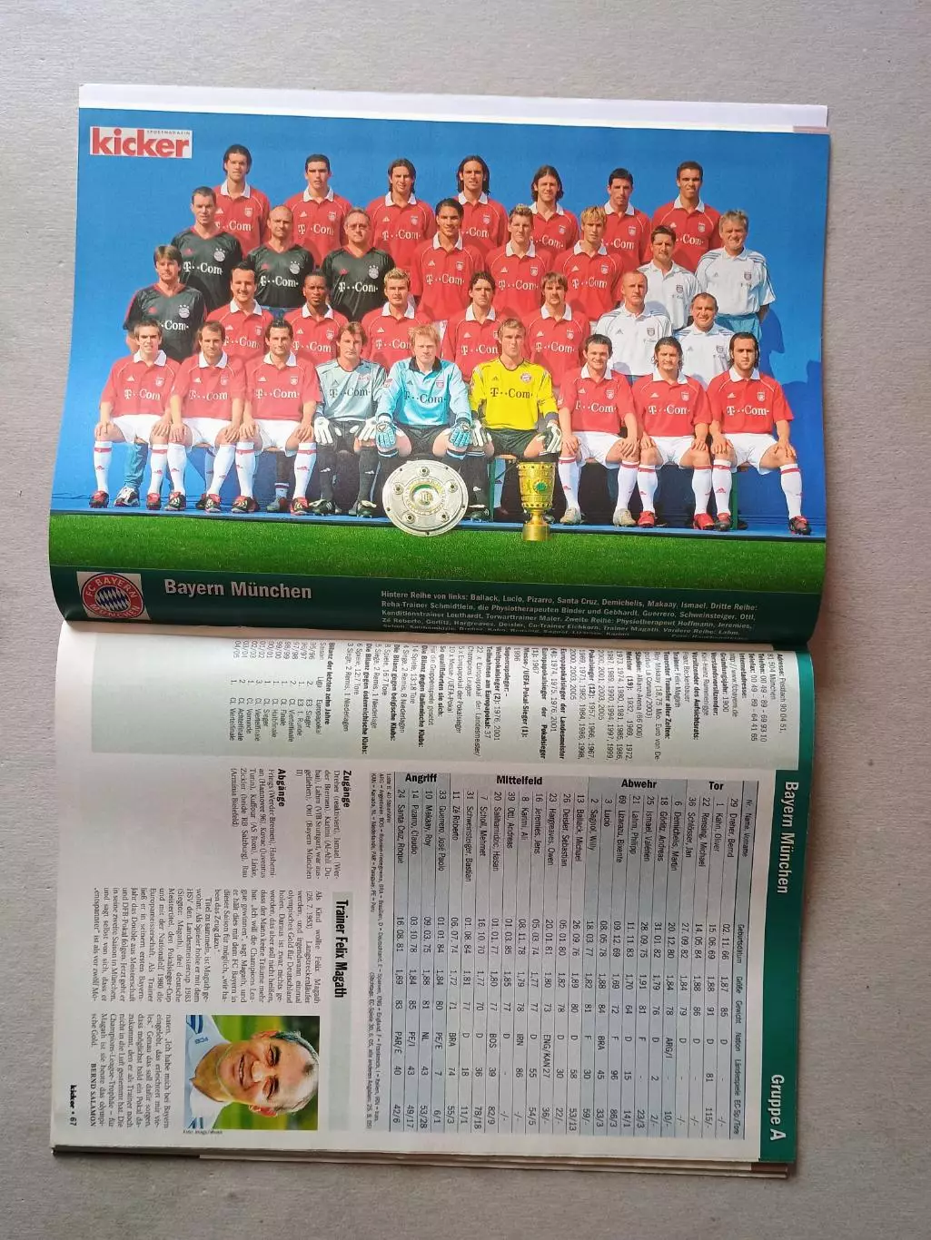 Kicker Champions League 2005/06 2