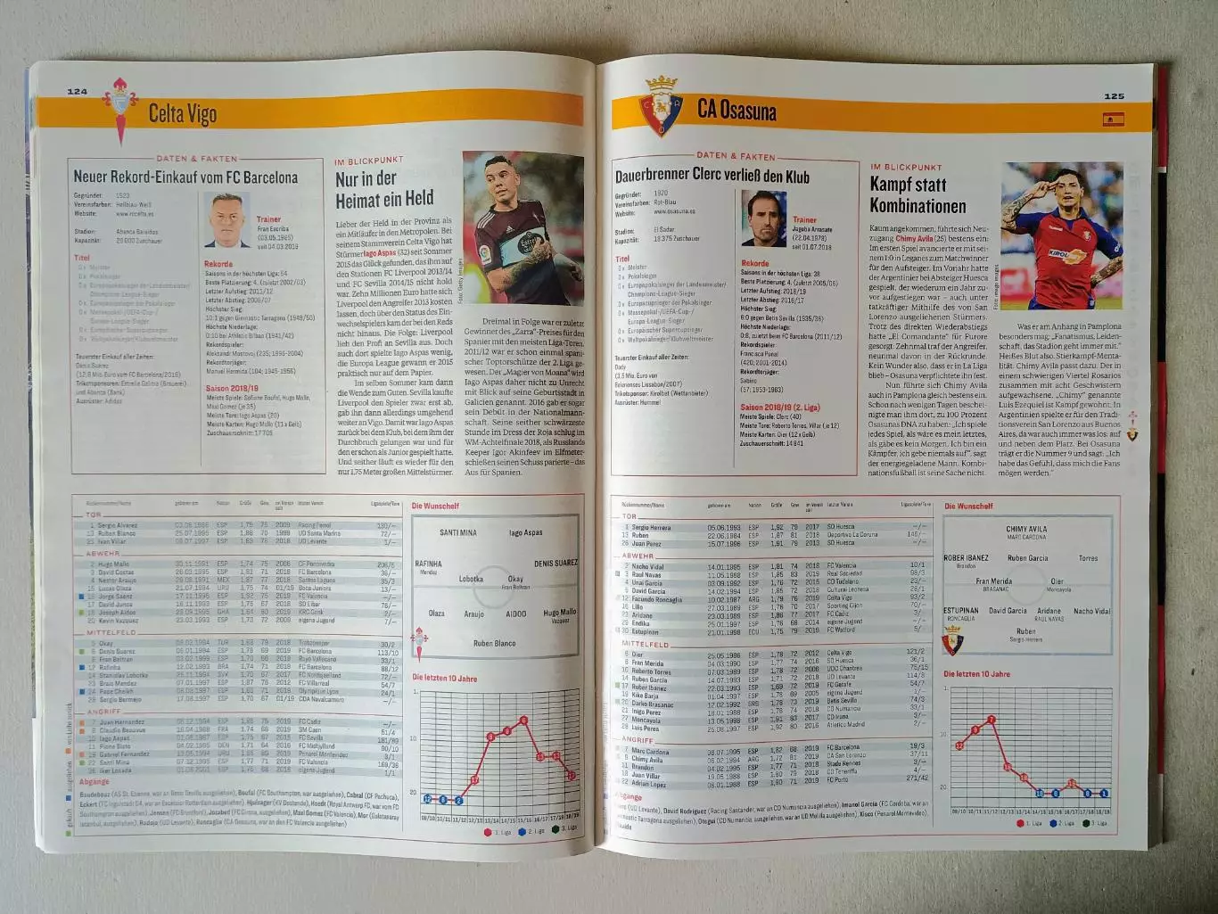 Kicker Europas Top-Ligen 2019/20 1