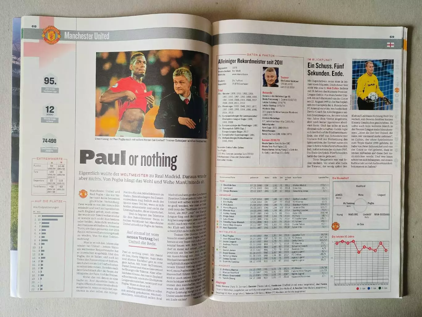 Kicker Europas Top-Ligen 2019/20 2