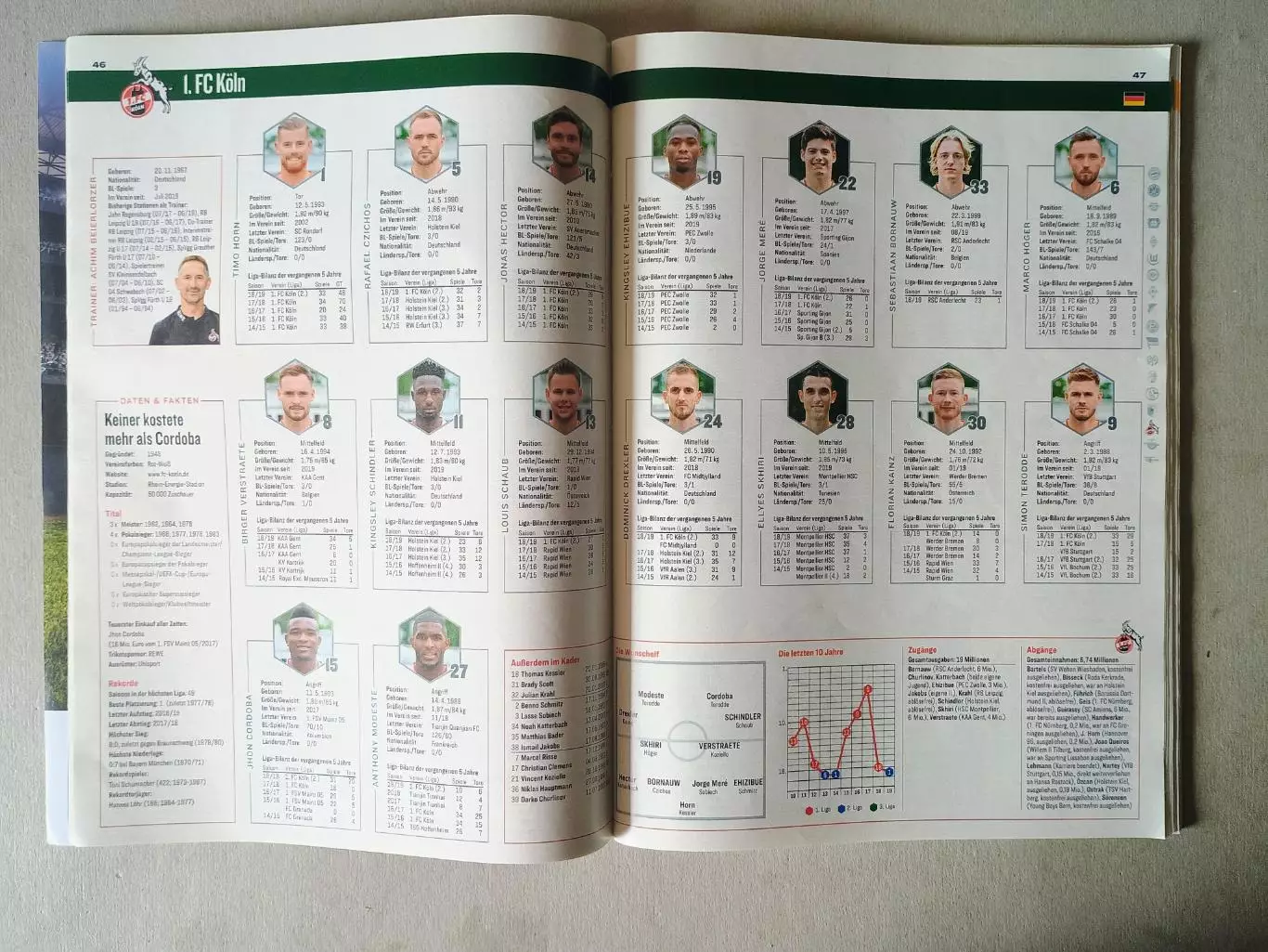 Kicker Europas Top-Ligen 2019/20 3