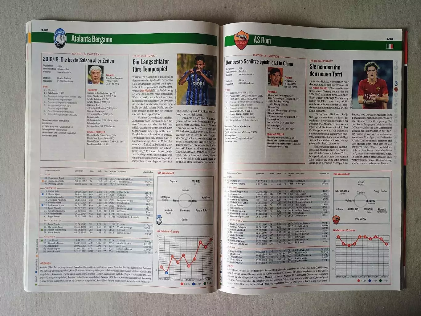 Kicker Europas Top-Ligen 2019/20 4