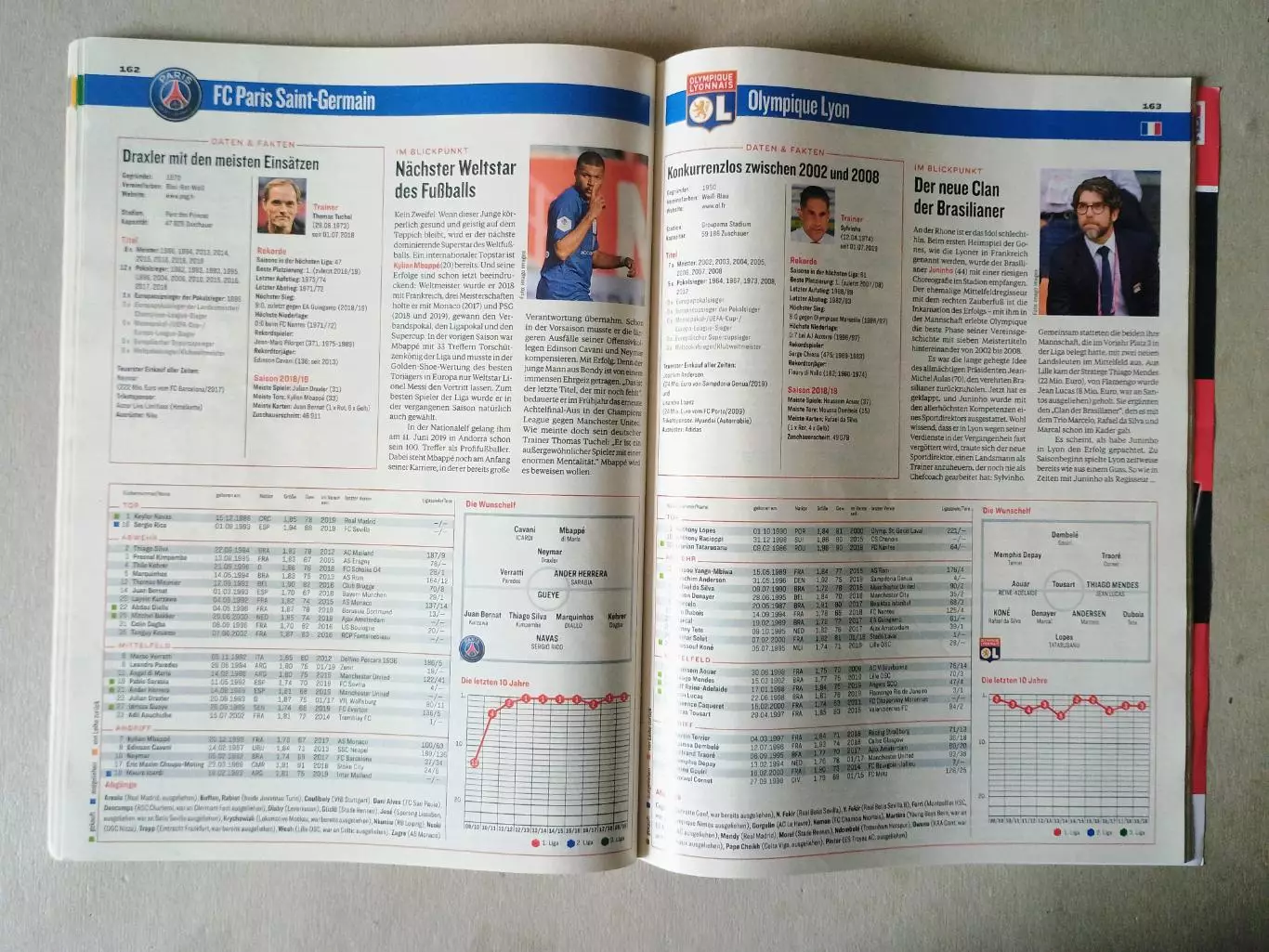 Kicker Europas Top-Ligen 2019/20 5