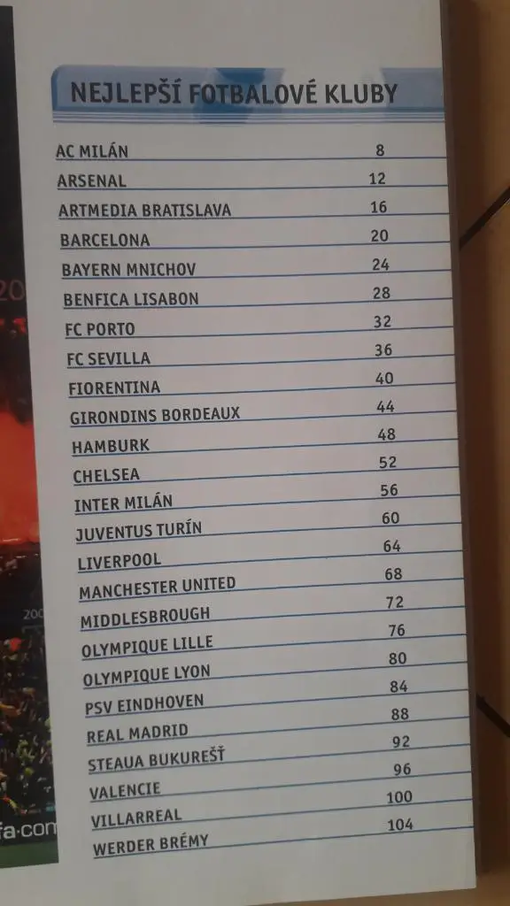 Книга - Лучшие футбольные клубы 2007 года. 1