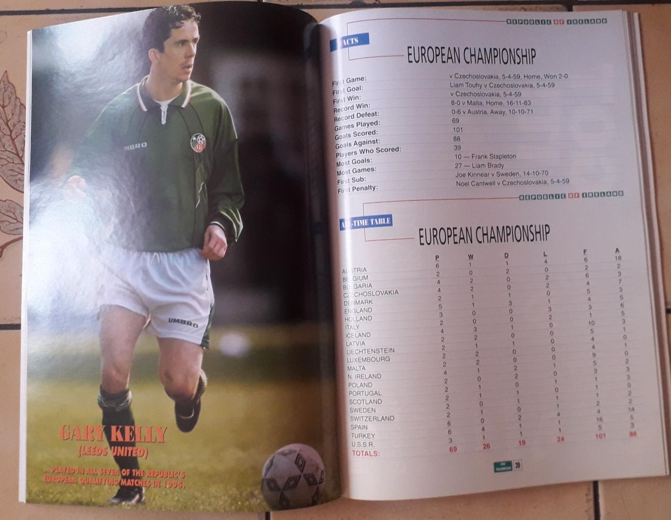 FAI- Yearbook& Diary 1996 2