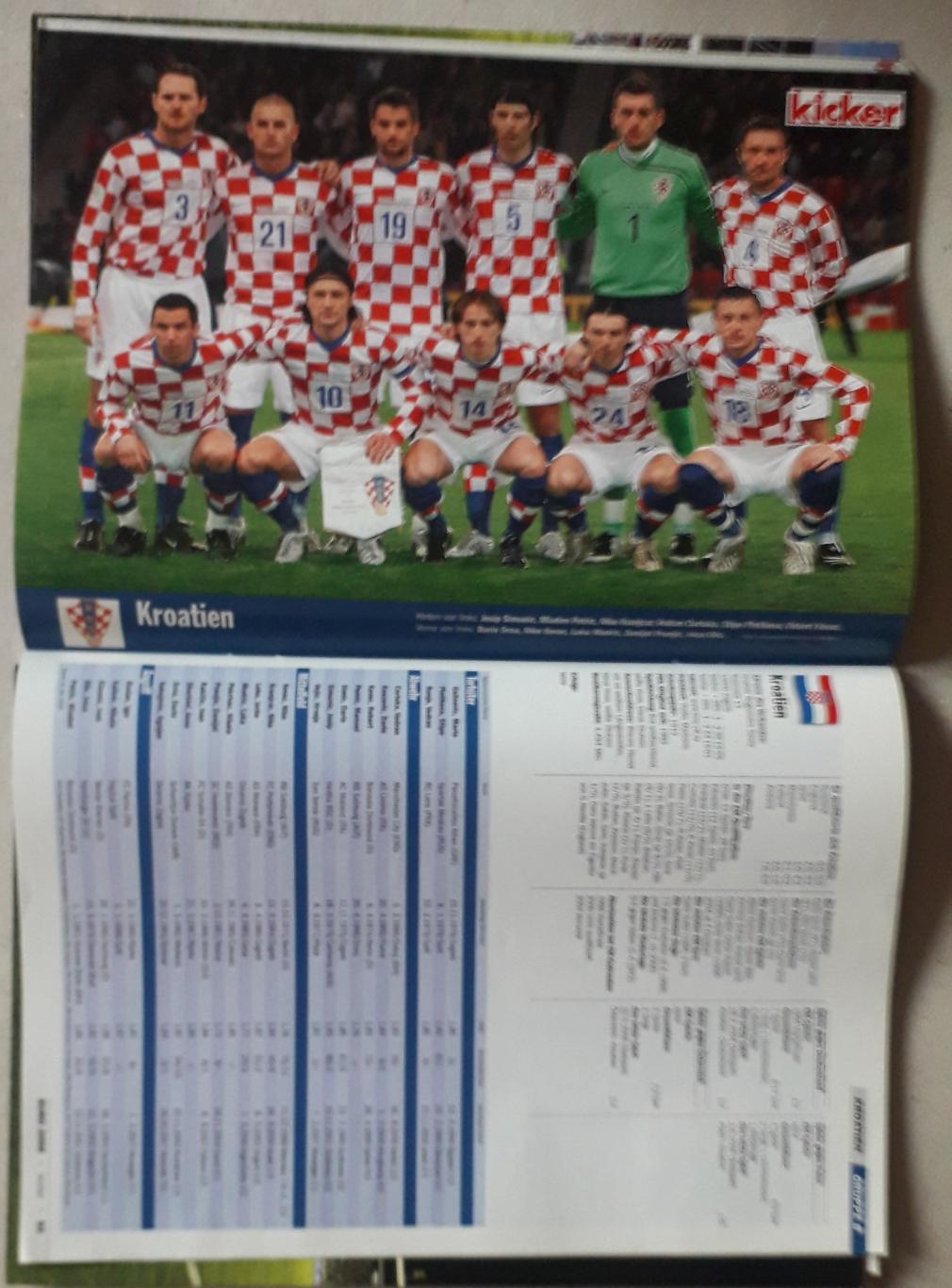 Kicker EURO 2008 2