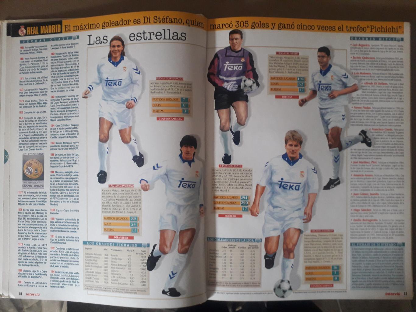 Historia de los clubes de Primera Division 1994-95 4